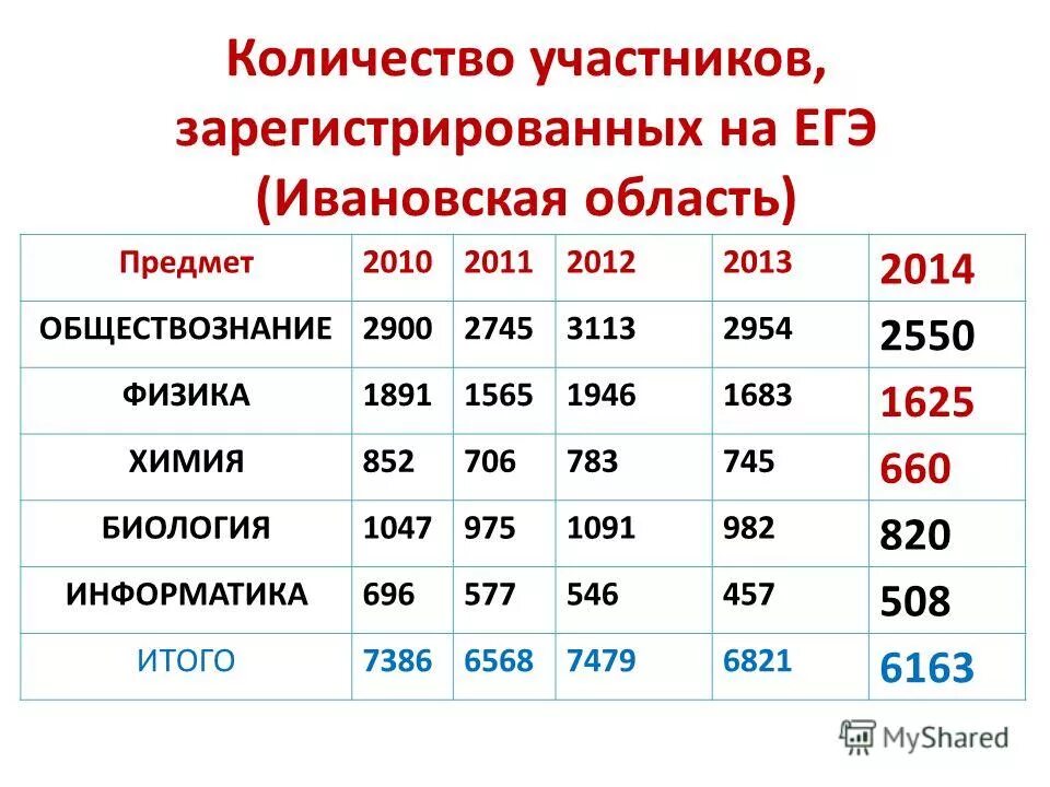 Лидеры интернет-коммуникаций логотип. Сколько в россии государственных предприятий. Институт в железногорске. 104 футурина возраст. Зарегистрированных участников.