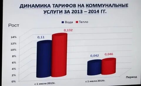 Тарифы тульская область