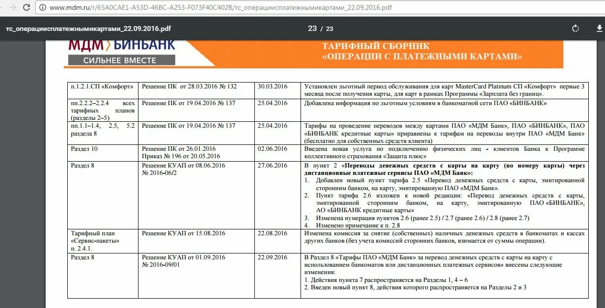 Комиссии за переводы внутри банка. МДМ банк Томск. Комиссия на снятие сторонних банков. БИНБАНК бизнес тарифы. Комиссия БИНБАНК.