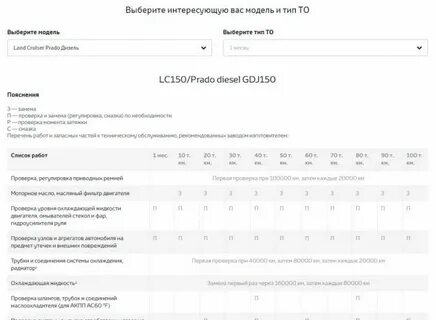 Техническое обслуживание прадо