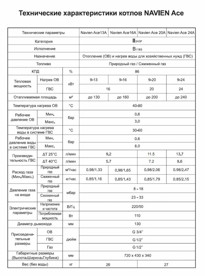 Параметры настроек котлов