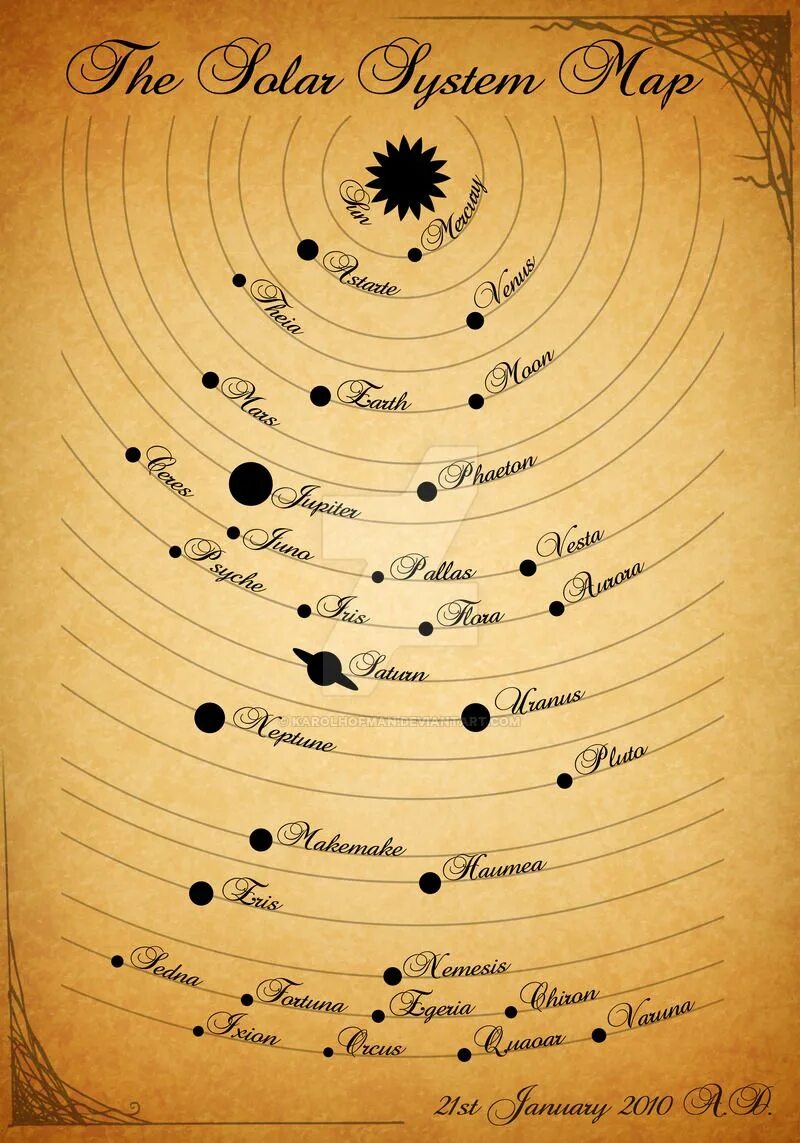 Solar system map. Карта солнечной системы. Ката солнечной системы. Карат солнечной системы. Карта солнечноймсистемы.