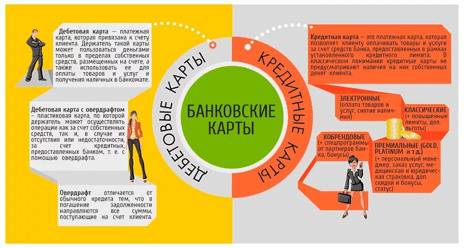 Кредитная или дебетовая карта. Дебетовая и кредитная карта отличия. Дебетовая и кредитная карта отличия. Различия между дебетовой и кредитной картой. Дебетовые и кредитные карты разница.