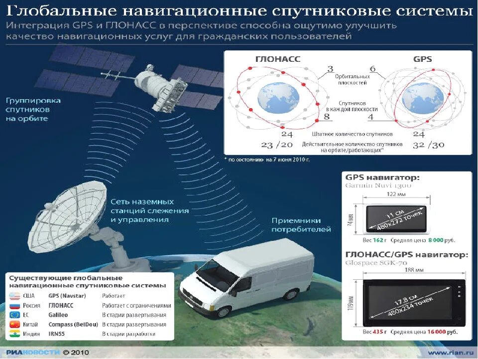 Нарушение навигации