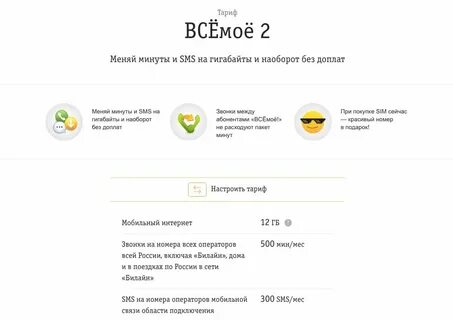 Смс на гигабайты