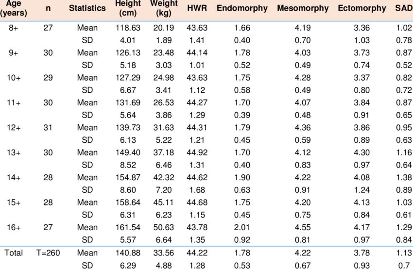 Weight meaning. Weight height. Weight and height Table. Average Weight for height. Weight Standards for height.