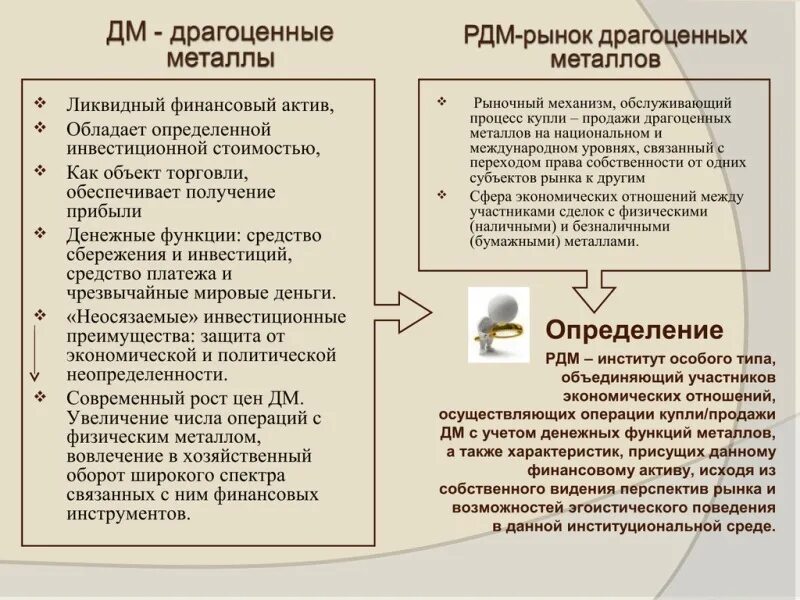 Драгметаллы операции
