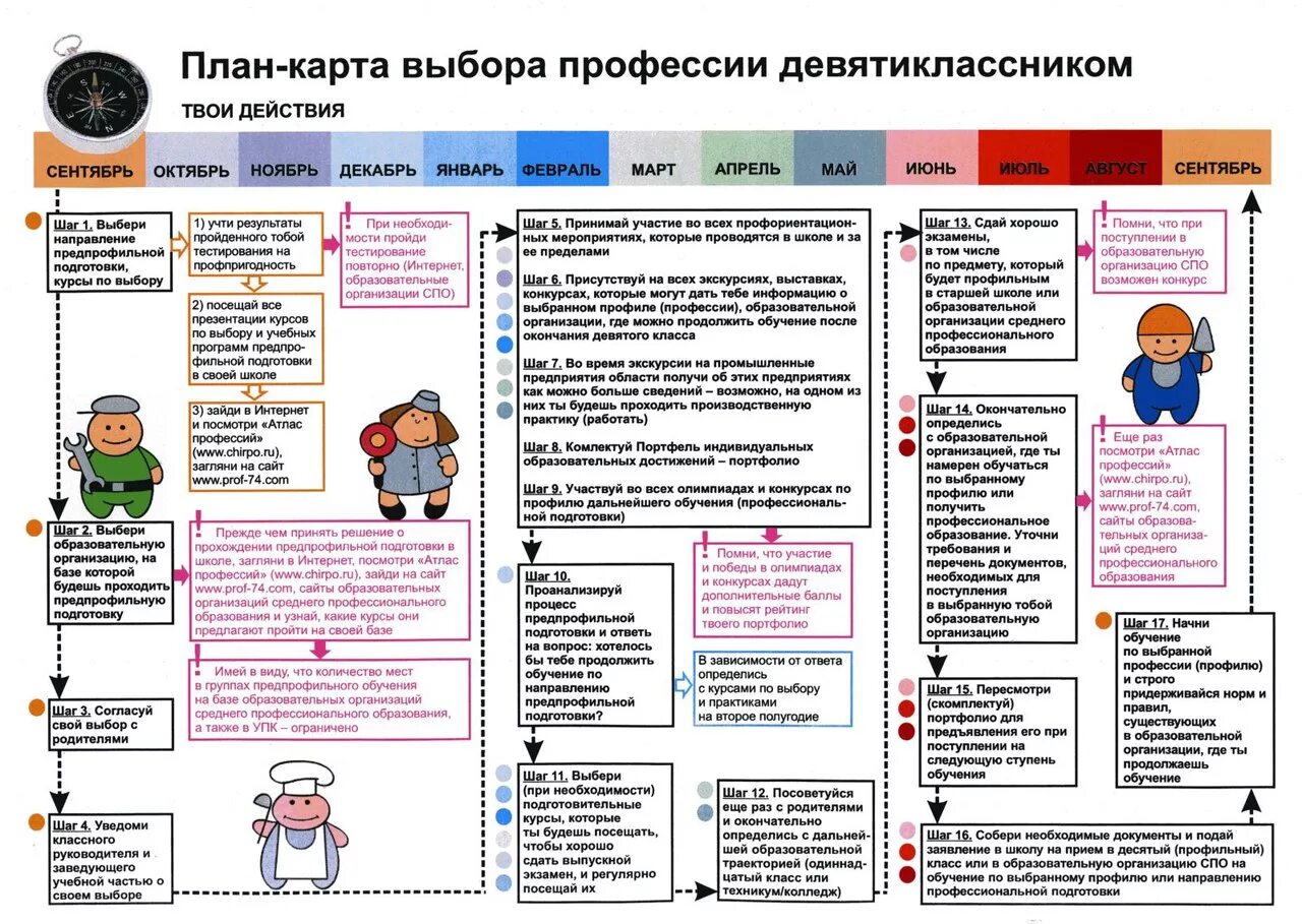 Памятки для родителей по профориентации в школе. План карта выбора профессии. План карта выбора профессии девятиклассникам. Выбор профессии. Буклет профориентация