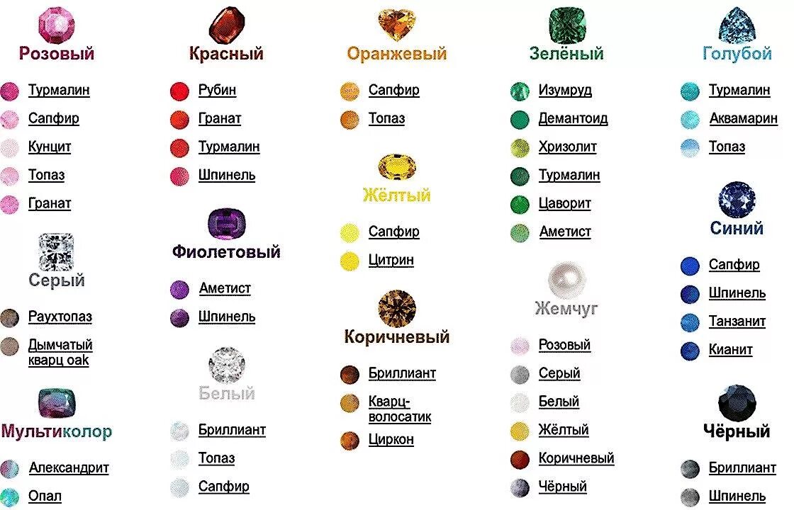 Значение цветов камней. Классификация камней драгоценные полудрагоценные. классификация драгоценных и полудрагоценных камней таблица. таблица камней драгоценные полудрагоценные поделочные. список драгоценных камней по алфавиту.