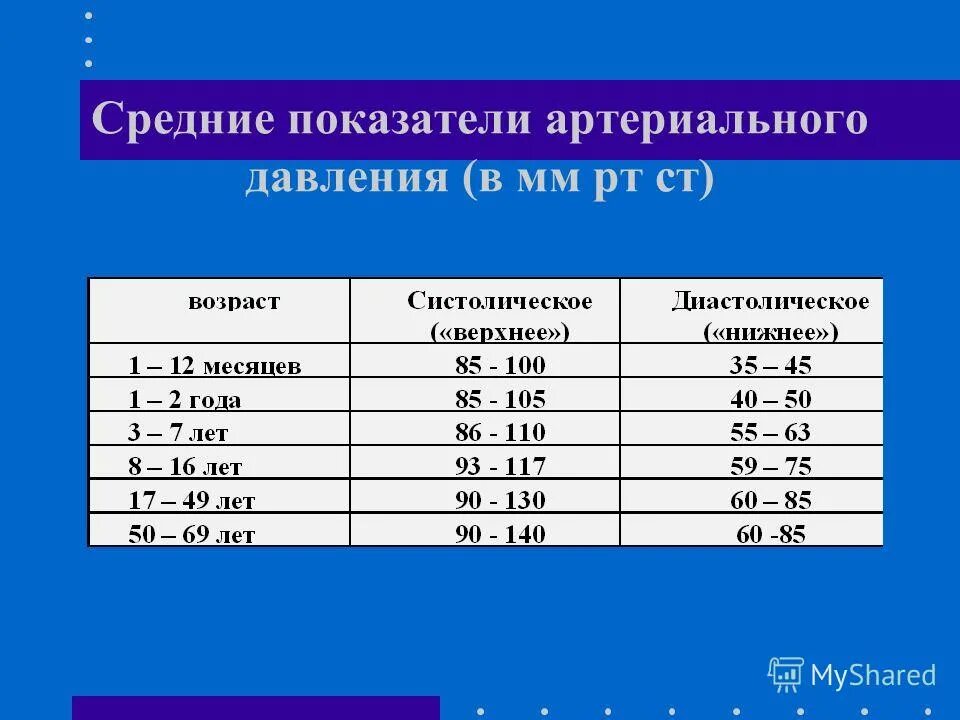 Давление у мужчин в 65. Формула измерения давления у человека. Норма расчета артериального давления. Формула расчета артериального давления. Расчет среднего артериального давления формула.