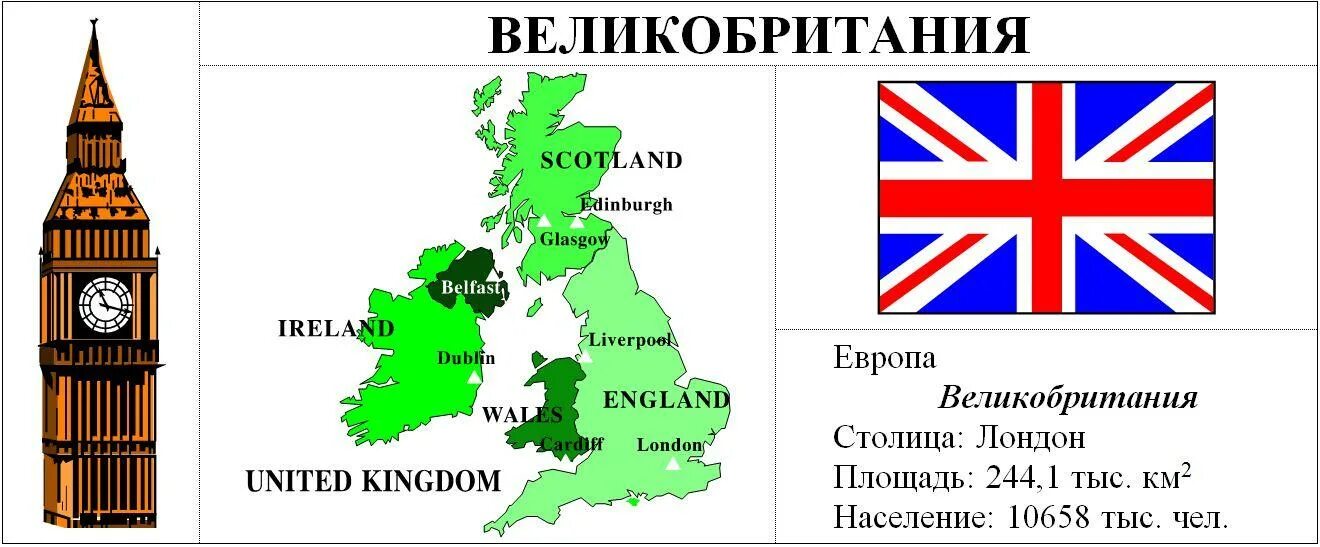 Территория великобритании в россии. Великобритания площадь территории. Территория Англии на карте Великобритании. Площадь Великобритании на карте. Население Великобритании карта.