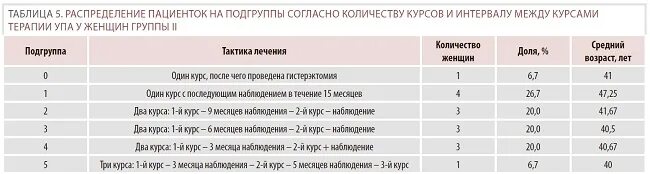 Минимальный перерыв. Каков должен быть перерыв между курсами массажа. Сколько должен быть перерыв между курсами массажа. Сколько должен быть перерыв между курсами уколов.