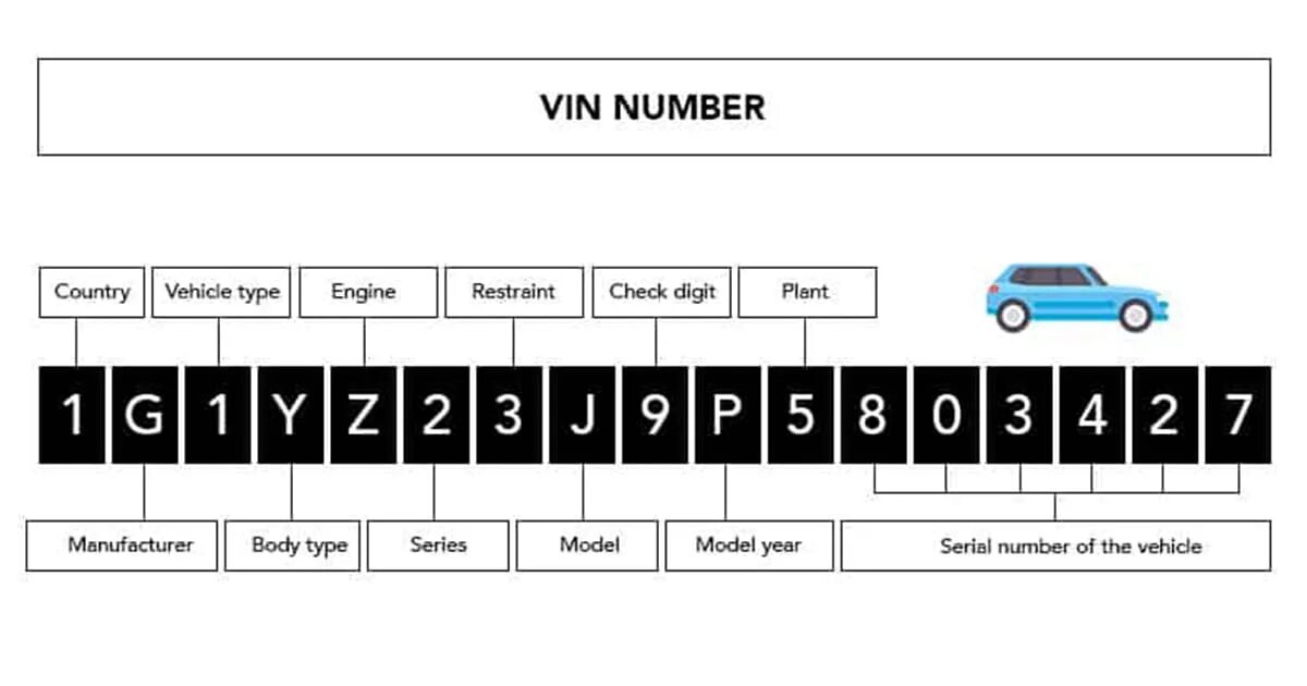 Узнать артикул по вин коду. Mercedes-Benz Sprinter расшифровка VIN кода. Вин код Мерседес Спринтер 1996 год. VIN по номеру авто. Что такое VIN автомобиля.