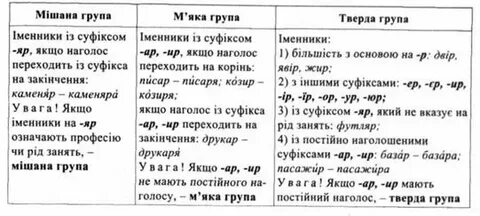 Яка група