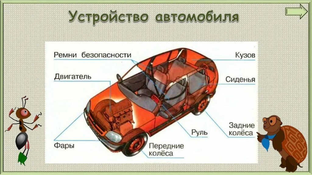 Зачем авто. Строение автомобиля для детей. Части машины. Устройство машины для детей. Устройство автомобиля для детей.