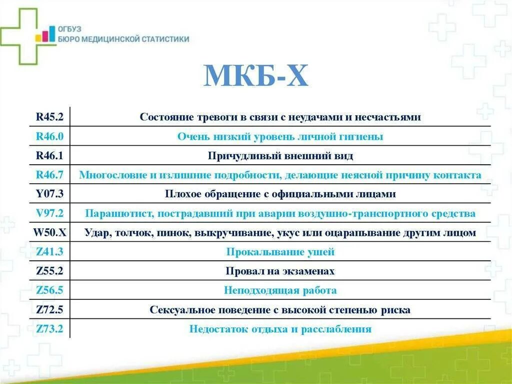 Мкб пролежни код 10 у взрослых. Укус клеща мкб 10. Мкб 10 r. Код по мкб-10 r09 8. I 67.8 расшифровка