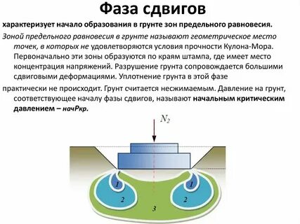 Предельное равновесие