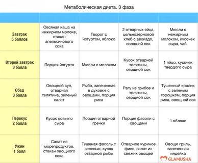 Меню для диеты 3