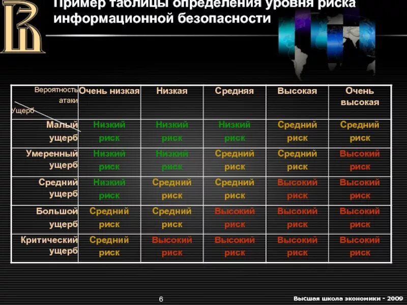 Перечень высокого риска