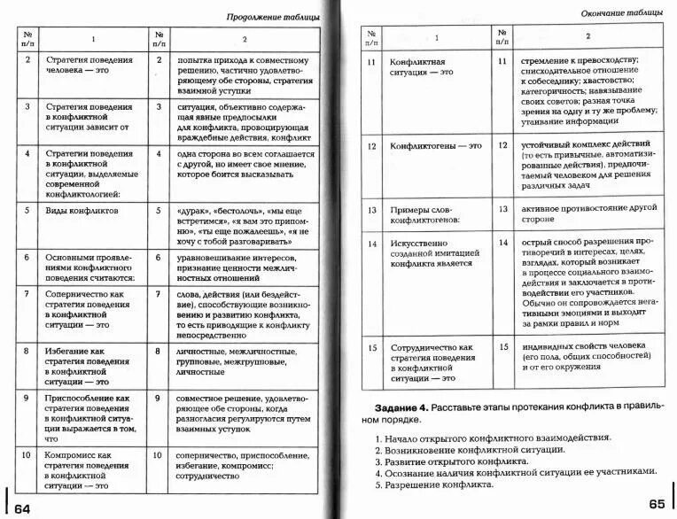 Безопасность жизнедеятельности практикум Косолапова. Безопасность жизнедеятельности практикум Косолапова ответы. Ответы по безопасности жизнедеятельности практикум Косолапова. Безопасность жизнедеятельности практикум Косолапова Прокопенко.