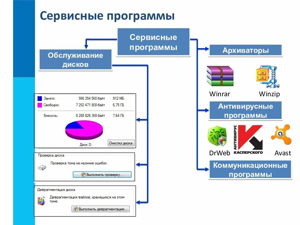 К сервисному программному относятся