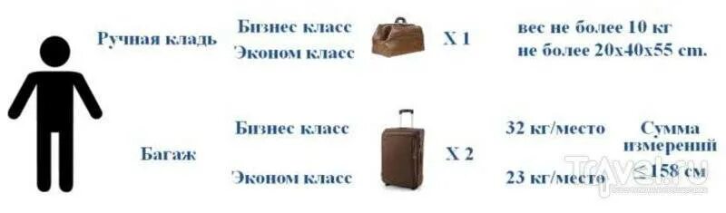 Габариты ручной клади аэрофлот 2024 эконом. Аэрофлот ручная кладь габариты 2023. Ручная кладь 10 кг габариты Норд Стар. Аэрофлот ручная кладь 10 кг габариты. Габариты ручной клади Аэрофлот 2021 10 кг эконом.