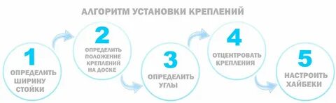 Закрепить позиции
