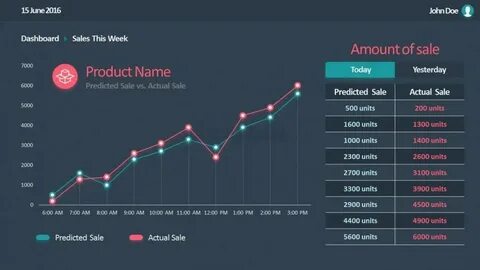 Product sales