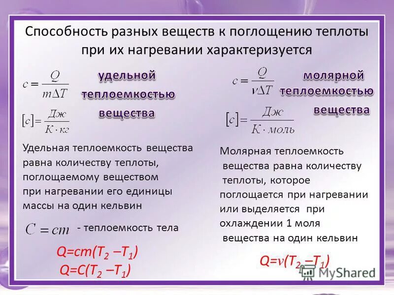 Поглощение количества теплоты. Поглощение количества теплоты