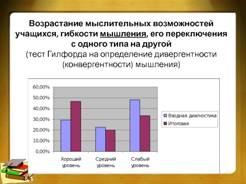 Гибкость мышления презентация