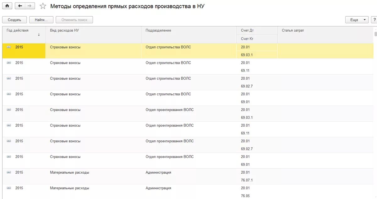 Распределение затрат в 1с 8.3. Косвенные расходы в 1с 8.3. Настройка прямых расходов в 1с 8.3 налоговый учет. Настроить расходы в 1с 8,3.