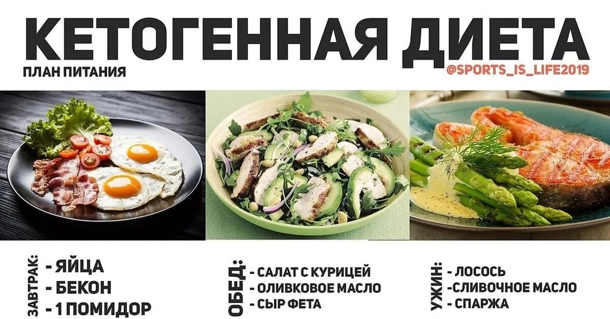 Кето диета что это такое простыми. Кето диета что это такое простыми