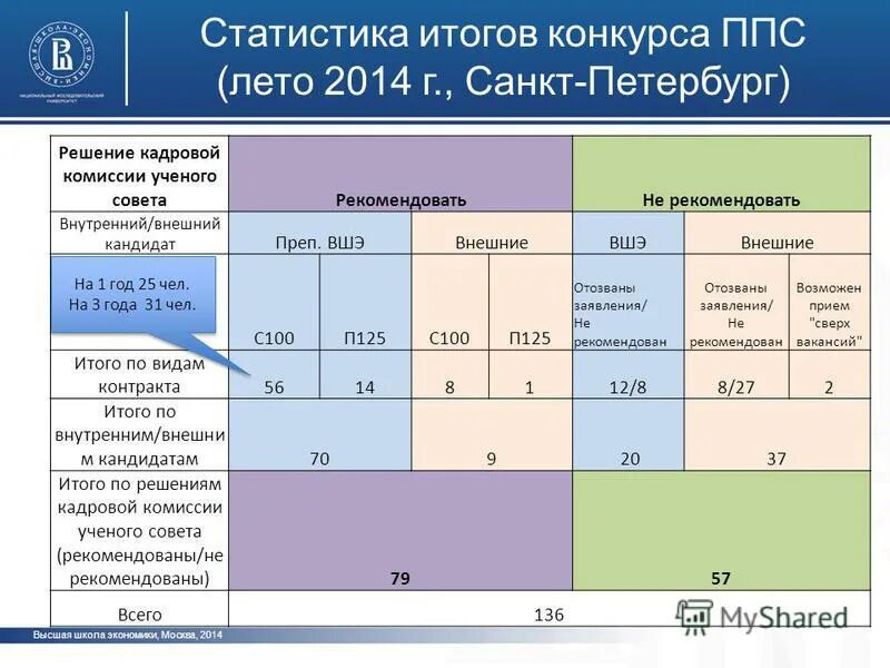 Анализ ппс. Статистика итоги. Статистика успешность и образование. График аналитического контроля. Распределение классов.