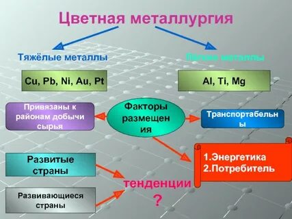 Цветная металлургия это отрасль производящая металлы