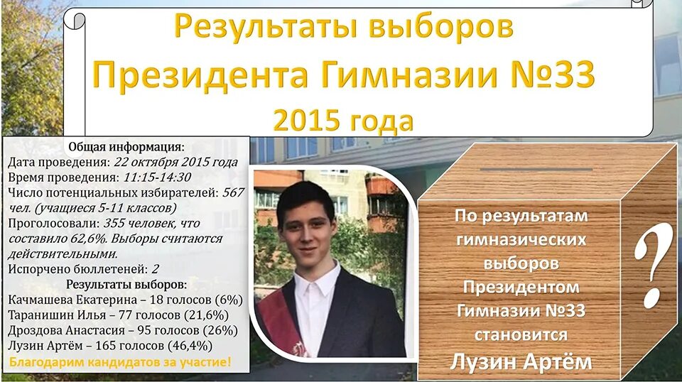 Совет президентов школ. Выборы президента школы. Программа президента школы. Итоги выборов президента школы. Выигравший в выборах президента школы.