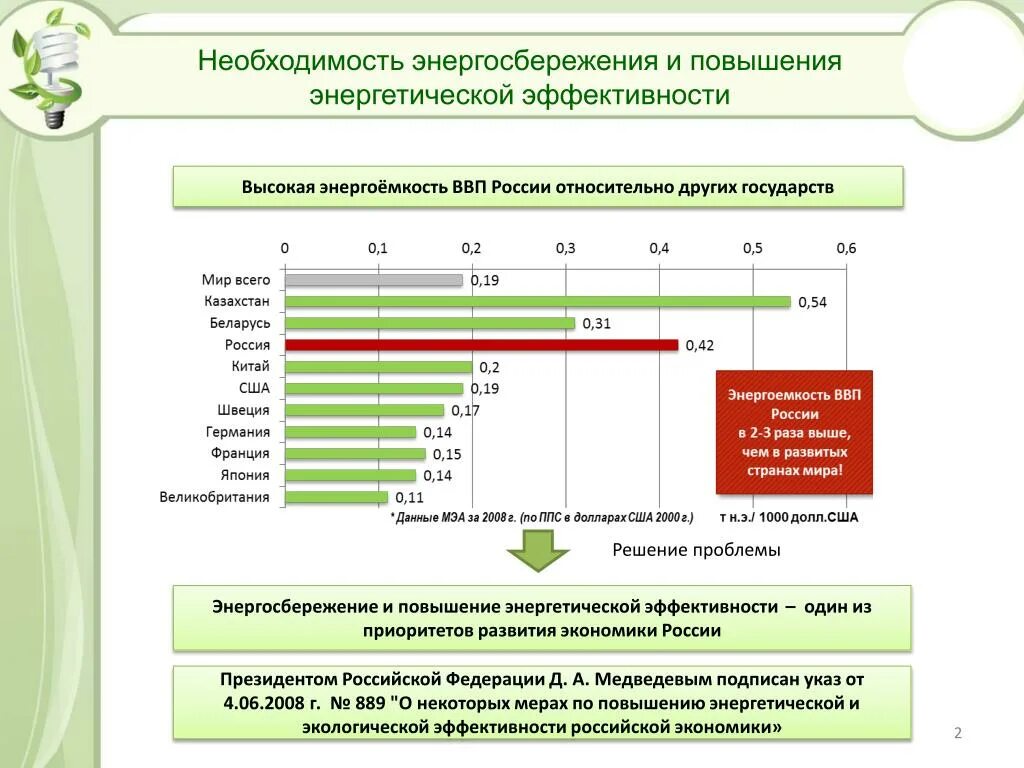 Энергосбережения и повышения энергетической