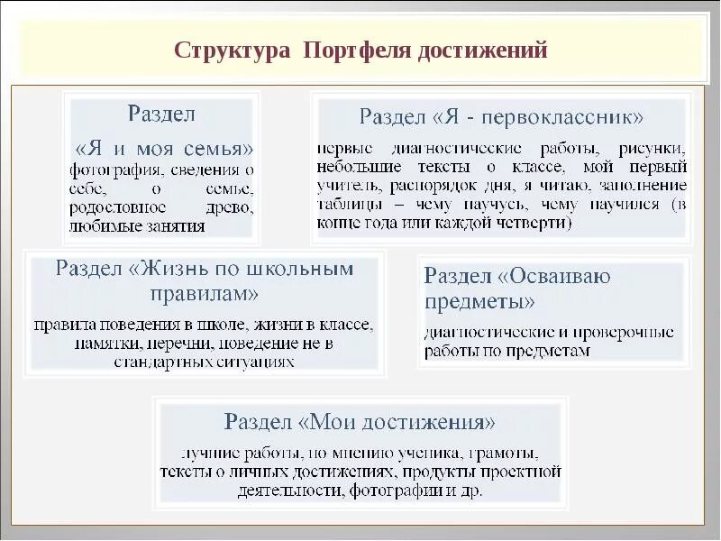 Корень в слове рюкзак. Портфель проектов пример. Финансовый портфель. Головоломка словарные слова 2 класс. Портфель школьный.