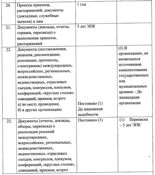 Приказ об организации хранения. Срок хранения документов в организации таблица. Сколько хранятся приказы в архиве. Перечень сроков хранения документов 2019. Срок хранения документов в организации таблица 2024