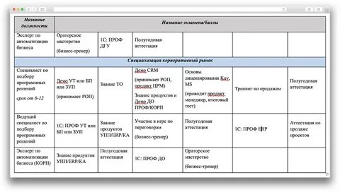 Имя менеджмент