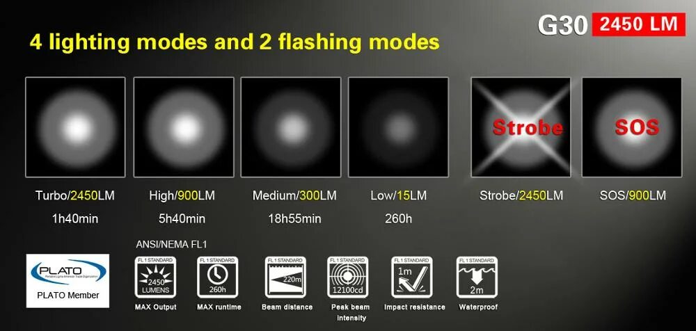 Lighting modes. 1100 люменов. Включить темный режим. Cooler master rgb controller reset. Три режима света.