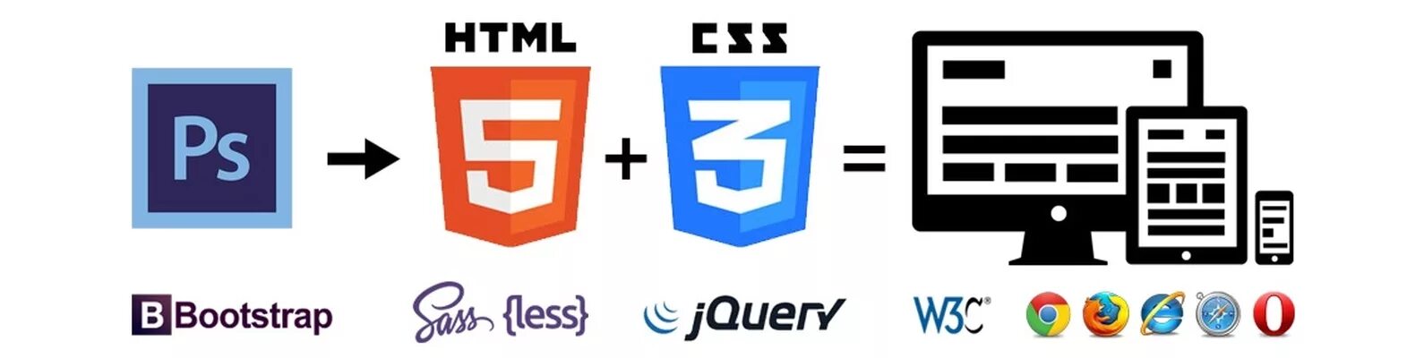 Верстка сайта html. CSS верстка. Html CSS верстка. Верстка html CSS js. Html css javascript сайты