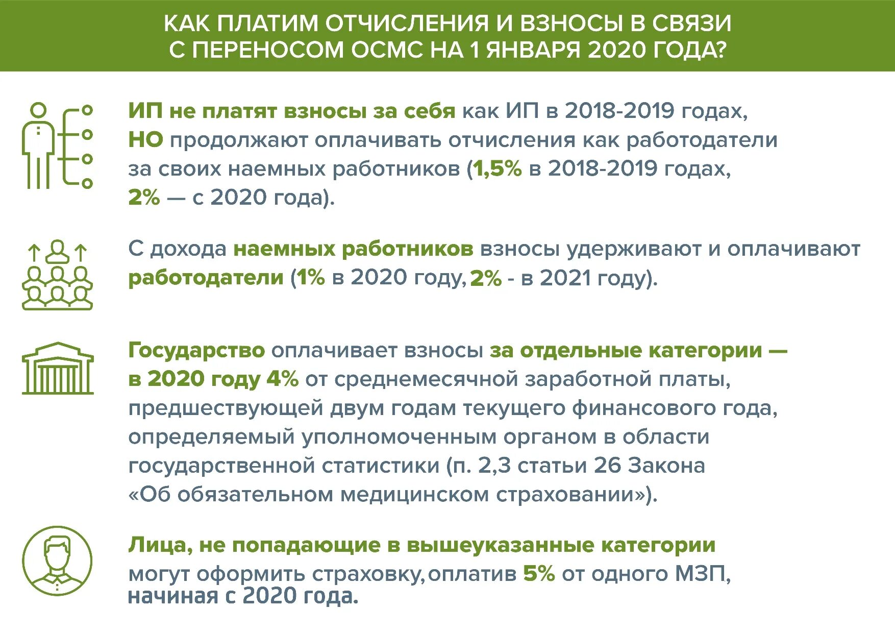 Осмс зубы. Взносы на обязательное медицинское страхование в 2025 году. осмс. социальные отчисления в 2025 году в казахстане.