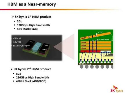 High bandwidth support