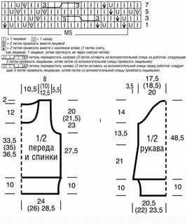 Рукав спицами описание схема
