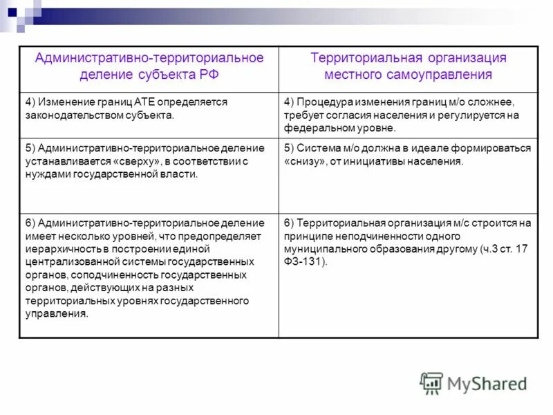 Административное и муниципальное деление. Административно-территориальное устройство и муниципалитет разница. Муниципально-территориальное устройство. Муниципальное и административно территориальное деление разница. Административное учреждение муниципального образования