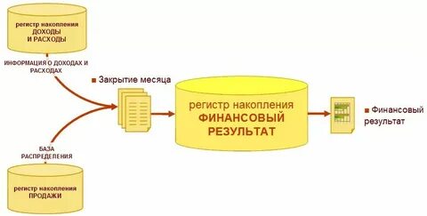 Инструменты доходов предприятия