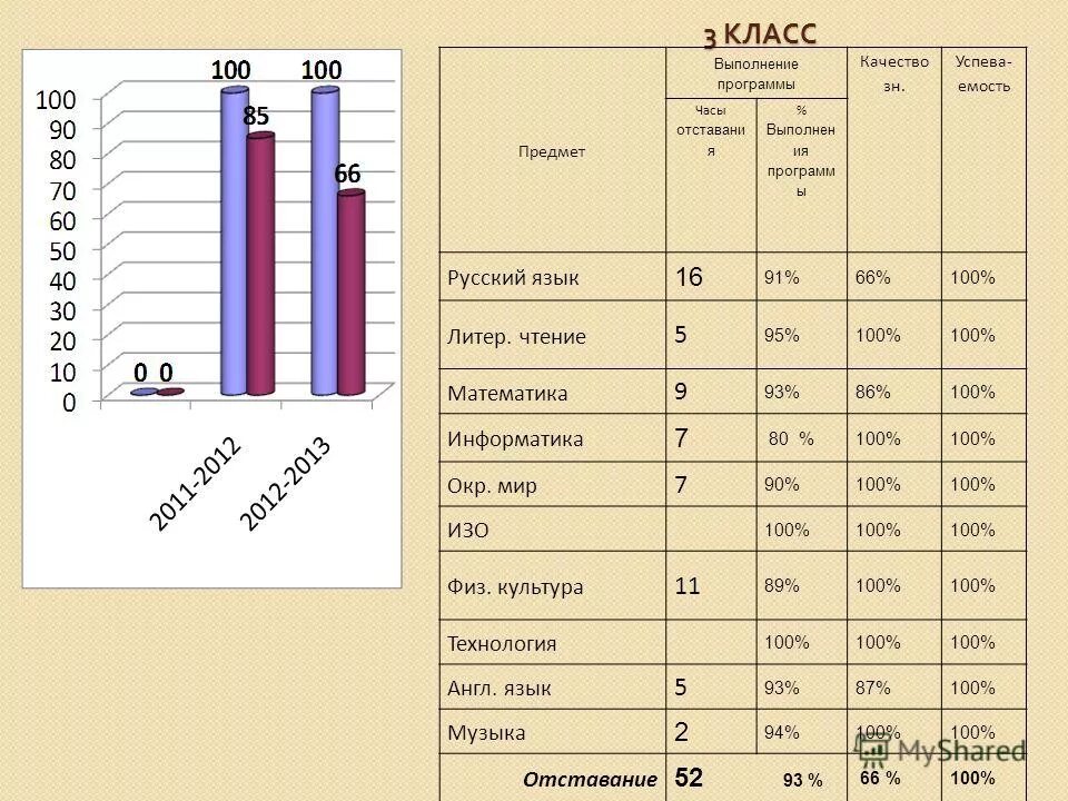 Таблица выполнение учебных программ. Причины невыполнения учебной программы. Отчет оп прохождении программы. Контроль выполнения плана. Школьный план на четверть.