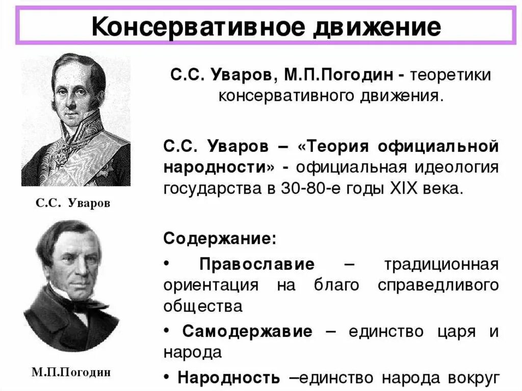 Консервативное движение при Николае 1. Консервативные представители при Николае 1. Консерваторы при Николае 1 Уваров. Представители консерватизма при Николае 1.