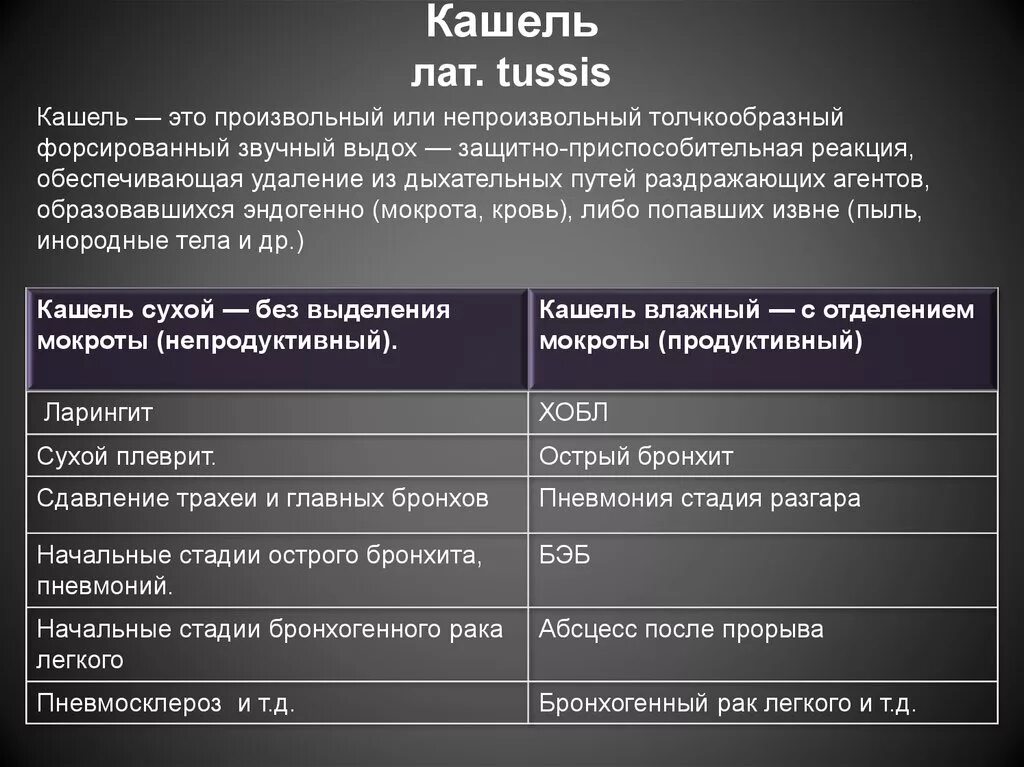 Острый бронхит мкб. Мкб острый острый бронхит. Острый бронхит код по мкб. Острый бронхит код. Трахеобронхит лечение кашля