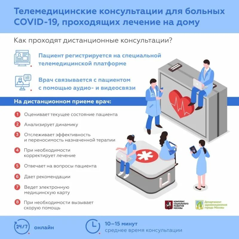 Схема организации телемедицинских консультаций. Телемедицинские консультации для пациентов. Телемедицина консультации врачей с пациентами. Консультация больных это в телемедицине.